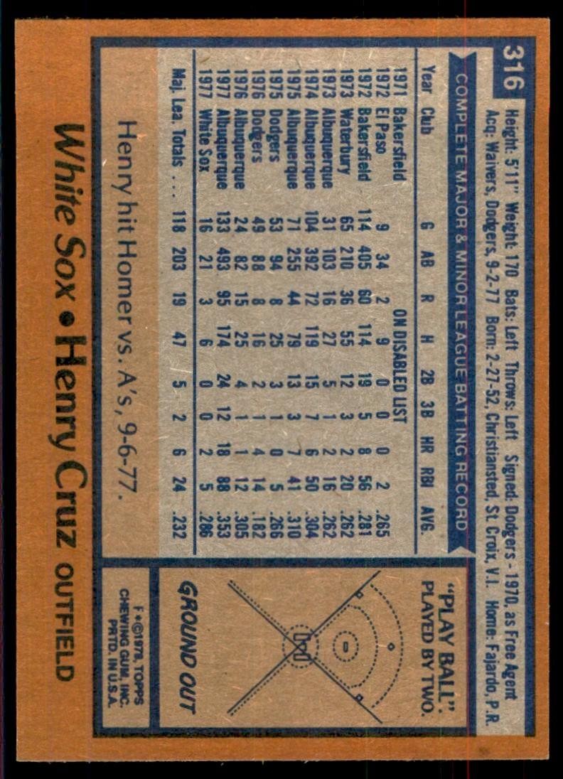 1978 Topps Henry Cruz (102) Baseball Cards #316