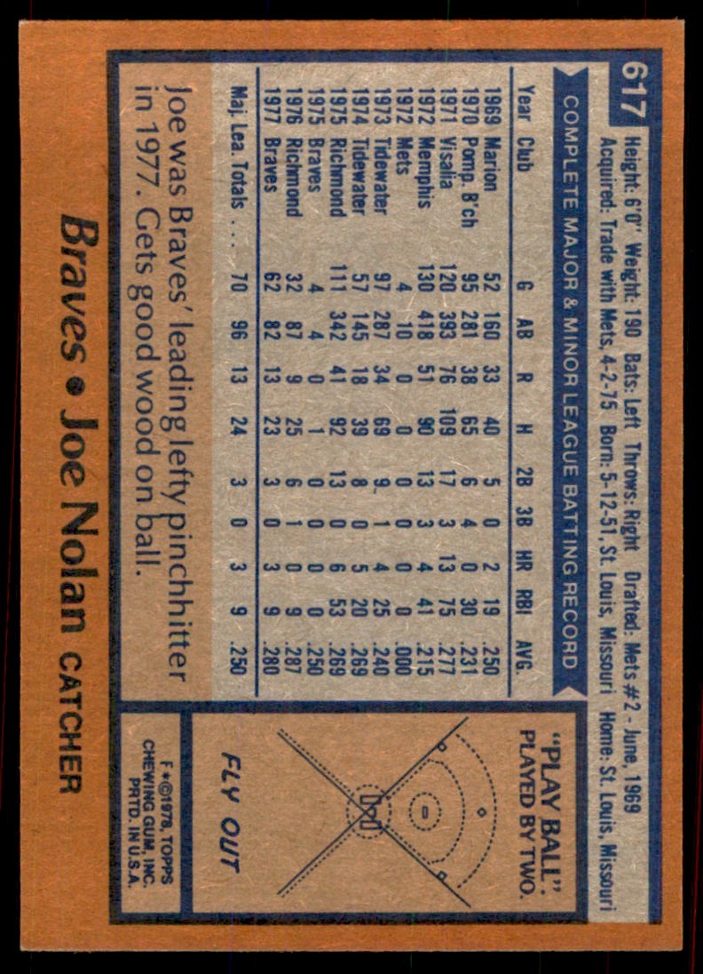 1978 Topps Joe Nolan (102) Baseball Cards #617