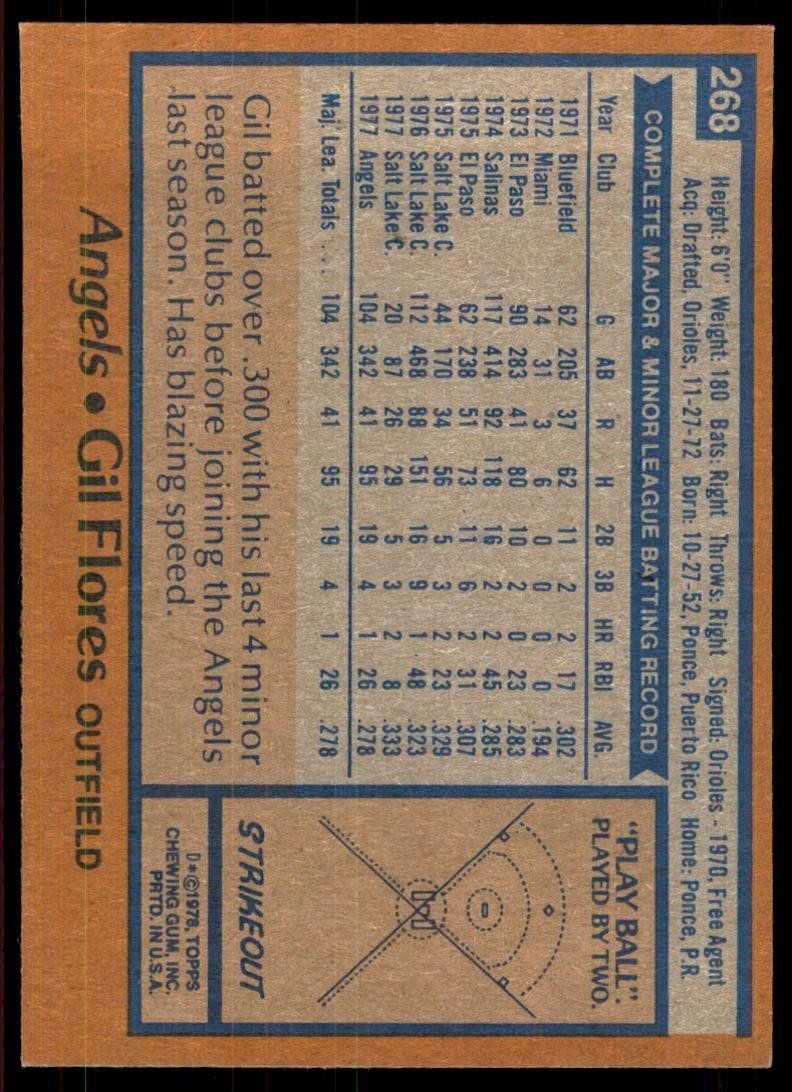 1978 Topps Gil Flores (102) Baseball Cards #268