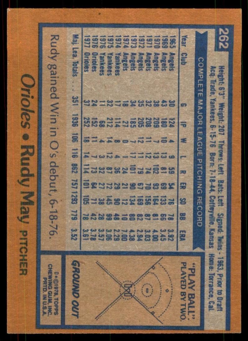 1978 Topps Rudy May (101) Baseball Cards #262
