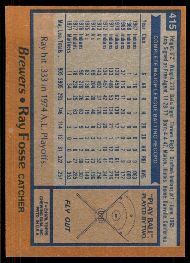 1978 Topps Ray Fosse (100) Baseball Cards #415