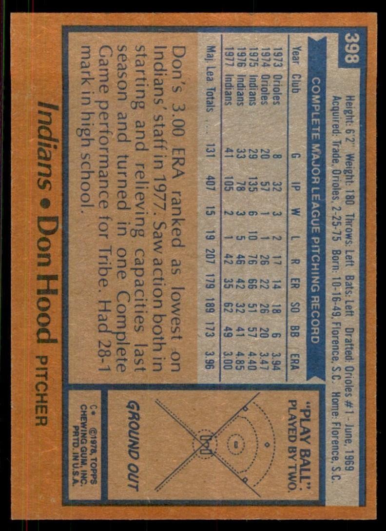 1978 Topps Don Hood (103) Baseball Cards #398