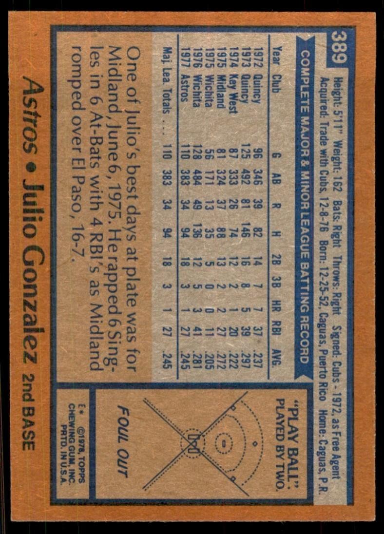 1978 Topps Julio Gonzalez (103) Baseball Cards #389