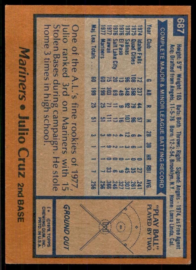 1978 Topps Julio Cruz (100) Baseball Cards #687