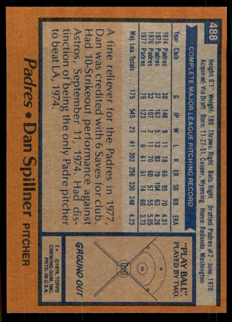 1978 Topps Dan Spillner Baseball Cards. #488