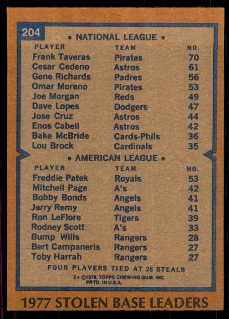 1978 Topps 1977 Stolen Base Leaders - Frank Taveras/Freddie Patek (102) Baseball
