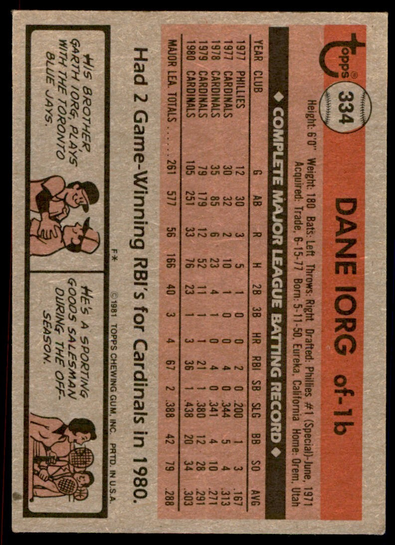 1981 Topps Dane Iorg . St. Louis Cardinals #334
