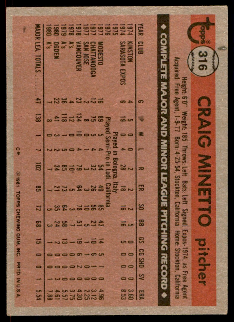1981 Topps Craig Minetto . Oakland Athletics #316