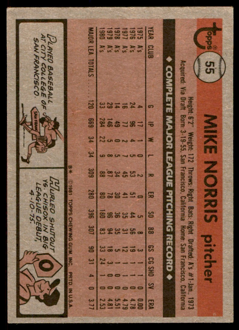 1981 Topps Mike Norris . Oakland Athletics #55