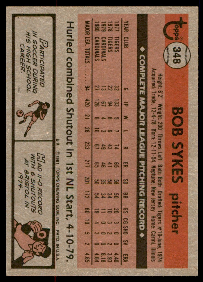 1981 Topps Baseball Bob Sykes . St. Louis Cardinals #348