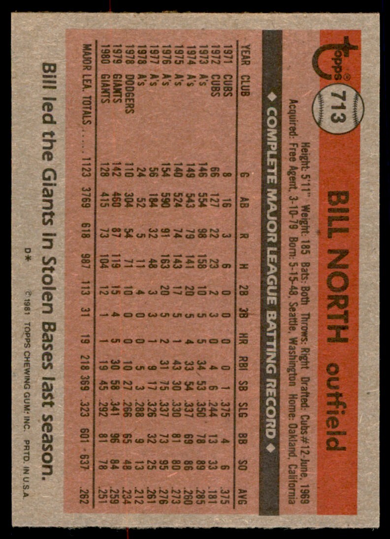 1981 Topps Bill North . San Francisco Giants #713