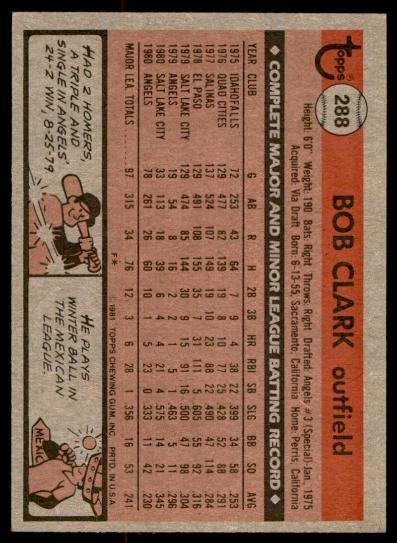 1981 Topps Bob Clark . California Angels #288