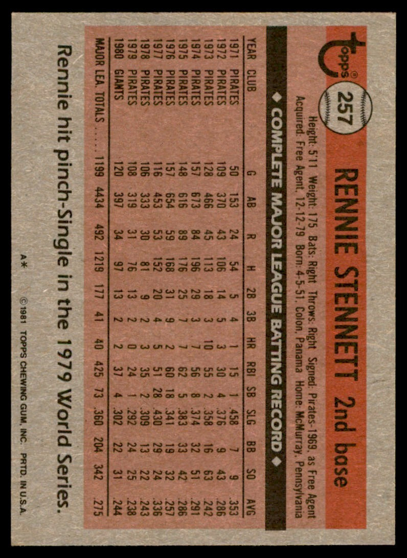 1981 Topps Baseball Rennie Stennett . San Francisco Giants #257