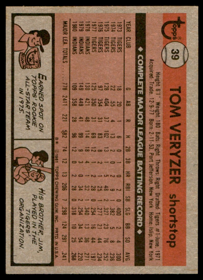 1981 Topps Tom Veryzer . Cleveland Indians #39