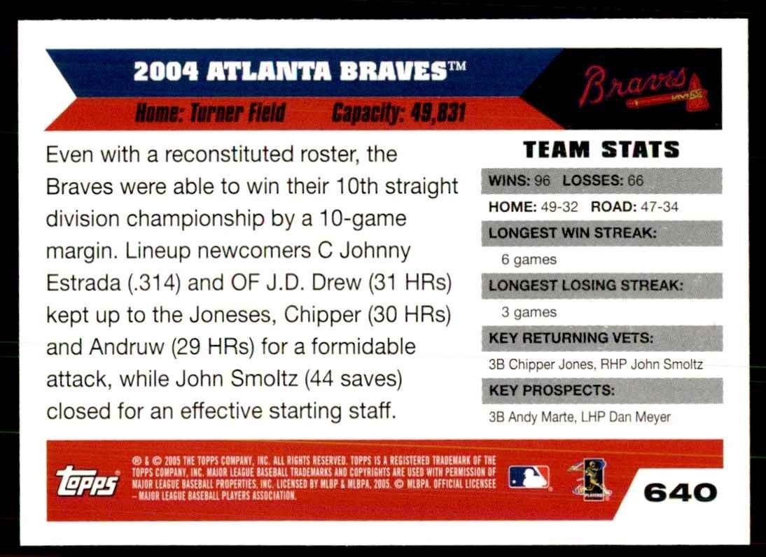 2005 Topps Atlanta Braves Baseball Cards #640