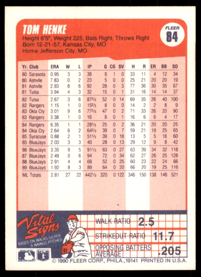 1990 Fleer Tom Henke Baseball Cards #84