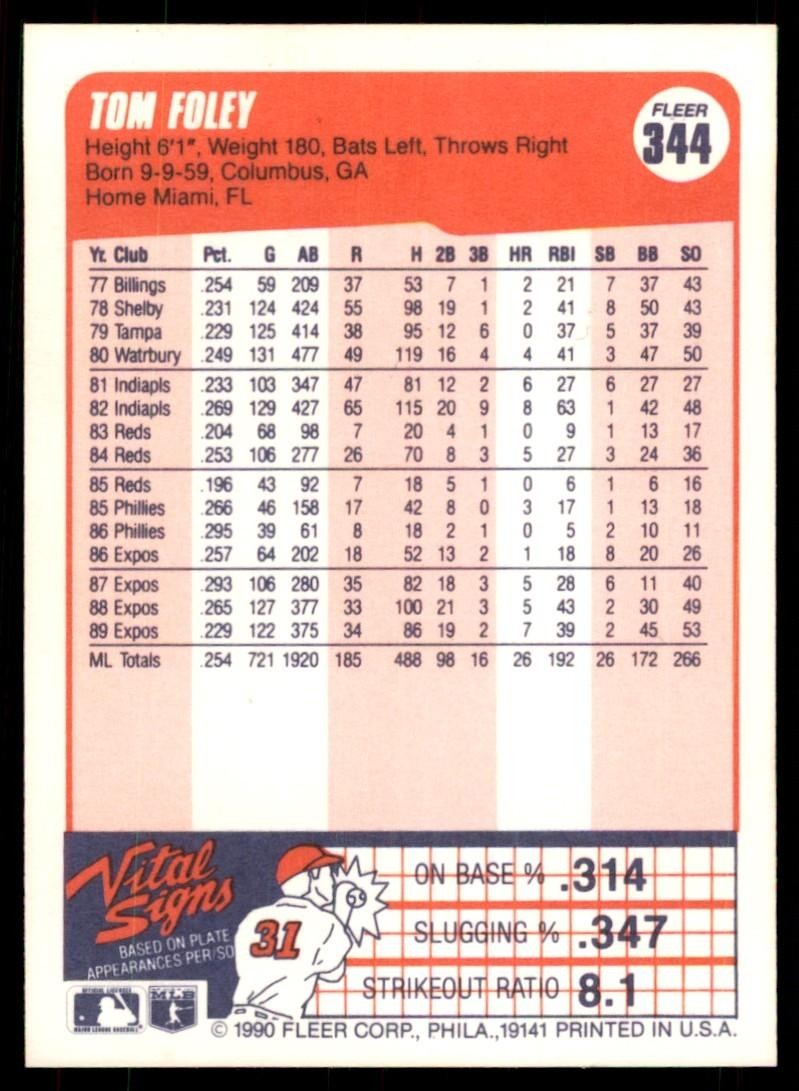 1990 Fleer Tom Foley Baseball Cards #344