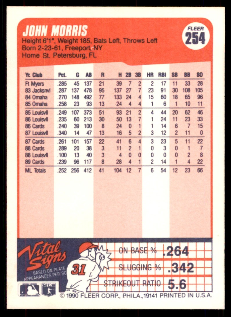 1990 Fleer John Morris Baseball Cards #254