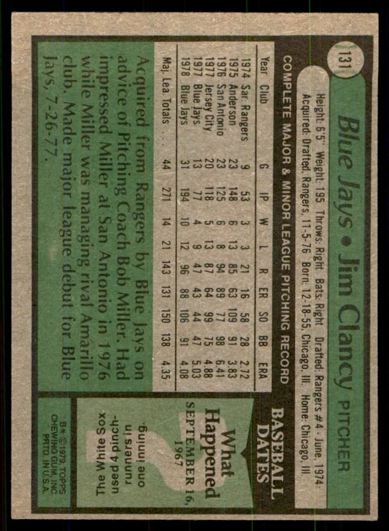 1979 Topps Jim Clancy Baseball Cards #131