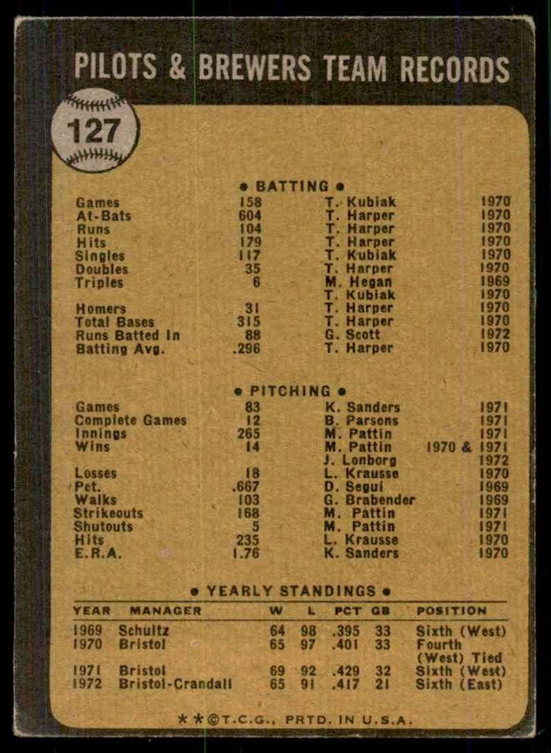 1973 Topps. Brewers Team Photo/Records Baseball Card #127