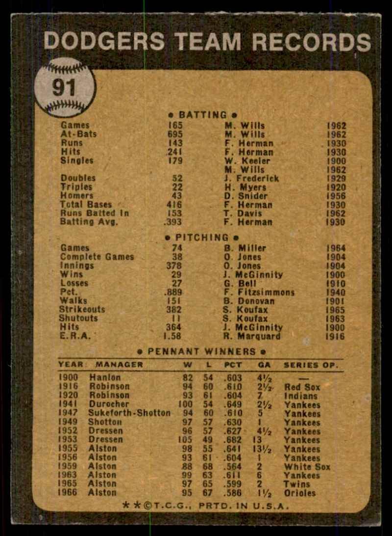 1973 Topps. Los Angeles Dodgers Baseball Cards #91