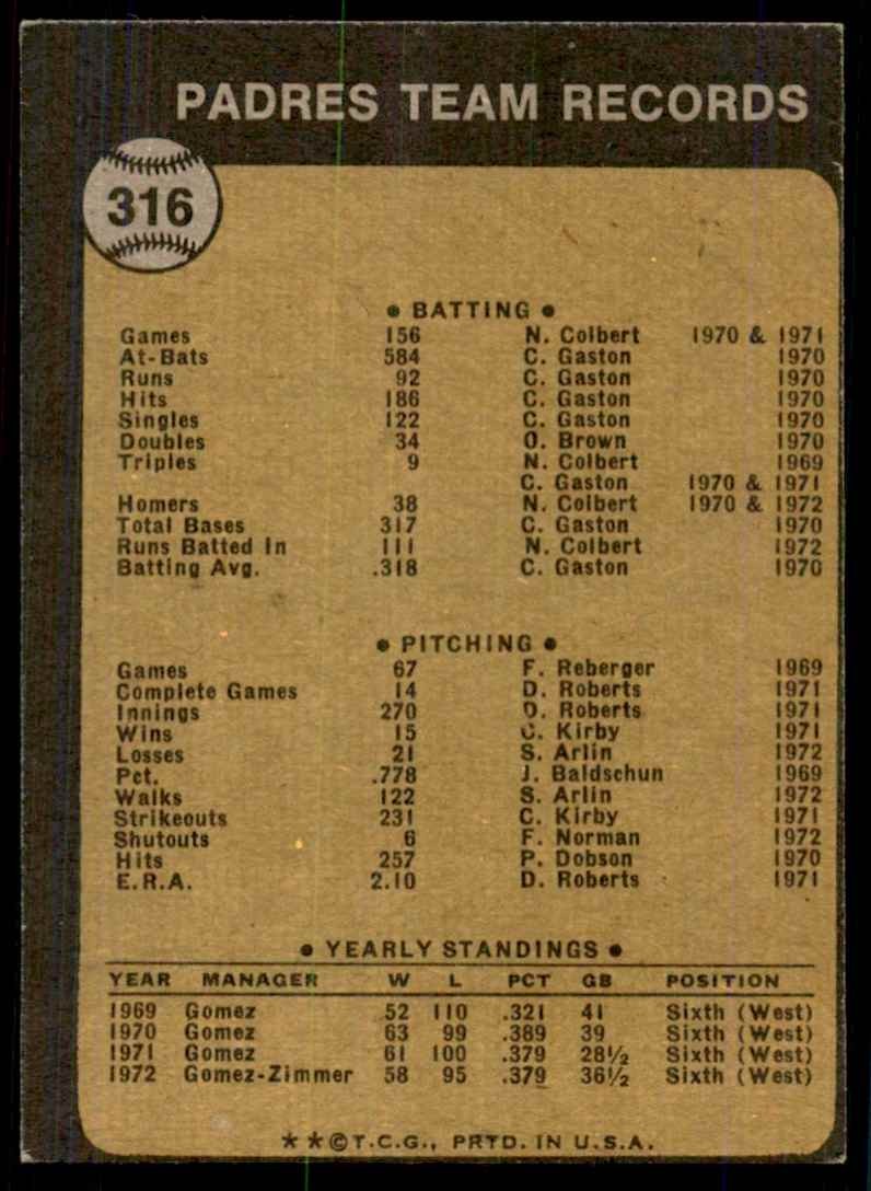 1973 Topps San Diego Padres Baseball Cards #316