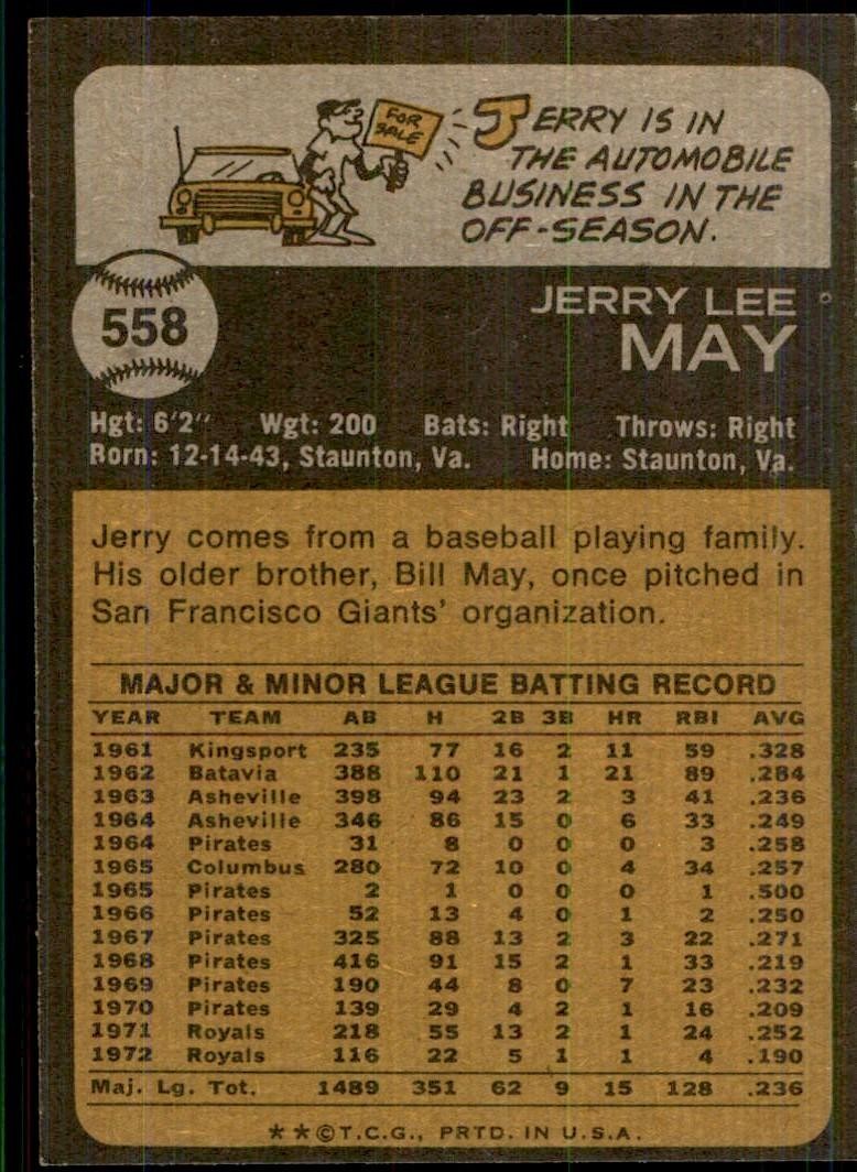 1973 Topps. Jerry May Baseball Cards #558