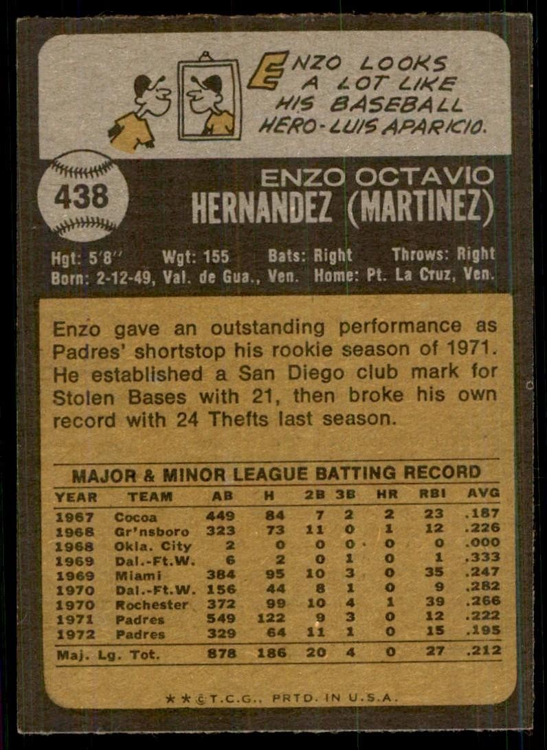 1973 Topps: Enzo Hernandez Baseball Cards #438
