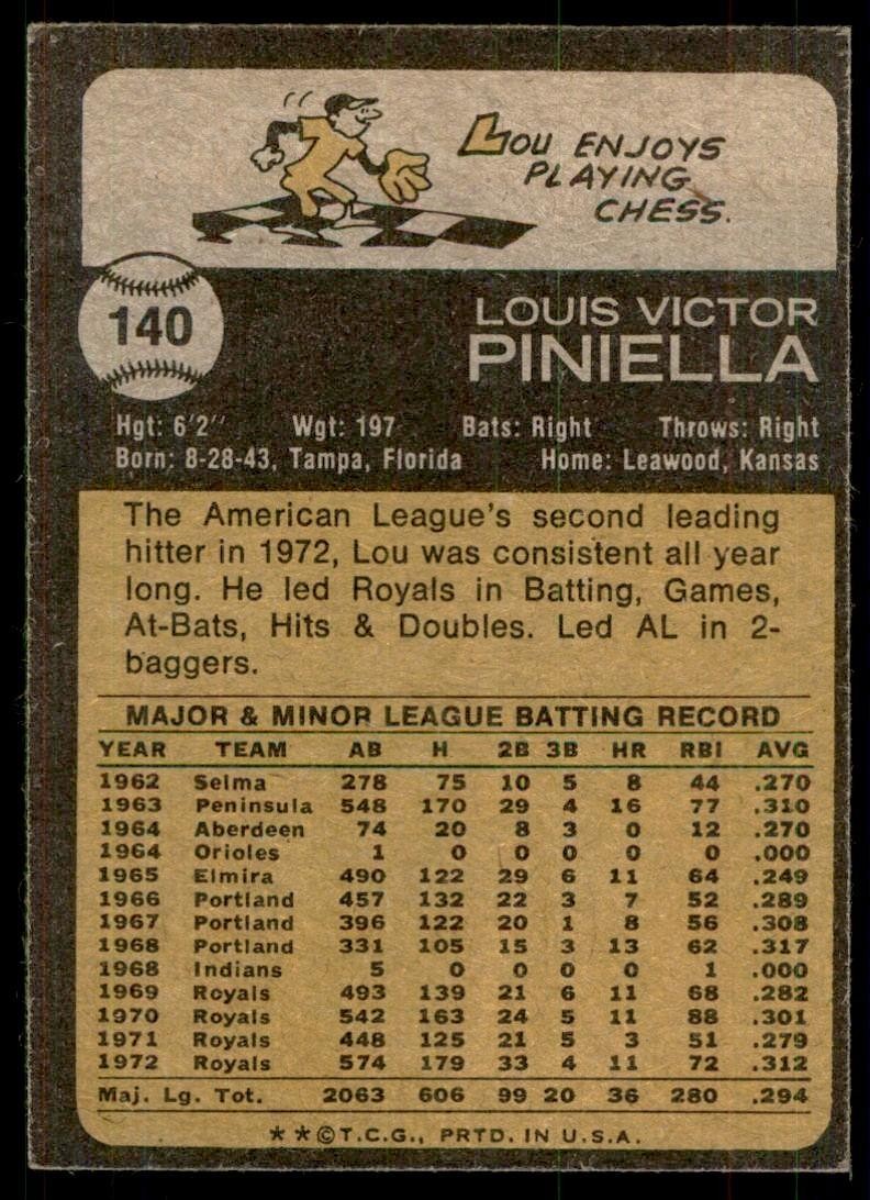1973 Topps- Lou Piniella A Baseball Cards #140