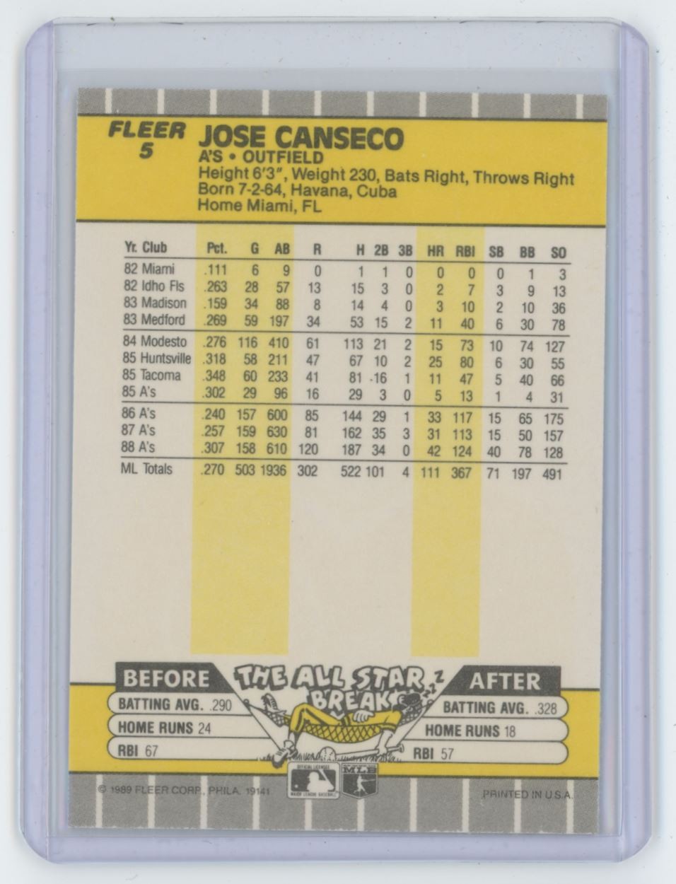 1989 Fleer Baseball Jose Canseco . Oakland Athletics #5