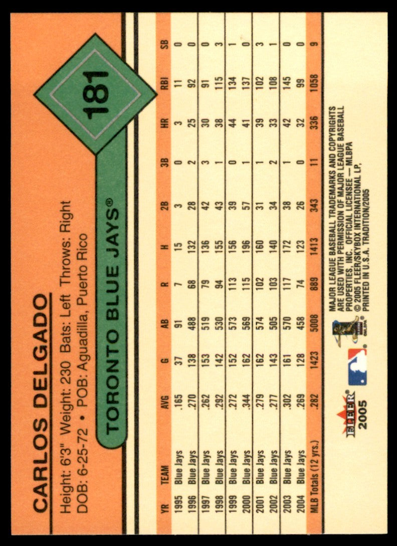 2005 Fleer Tradition Carlos Delgado . Toronto Blue Jays #181