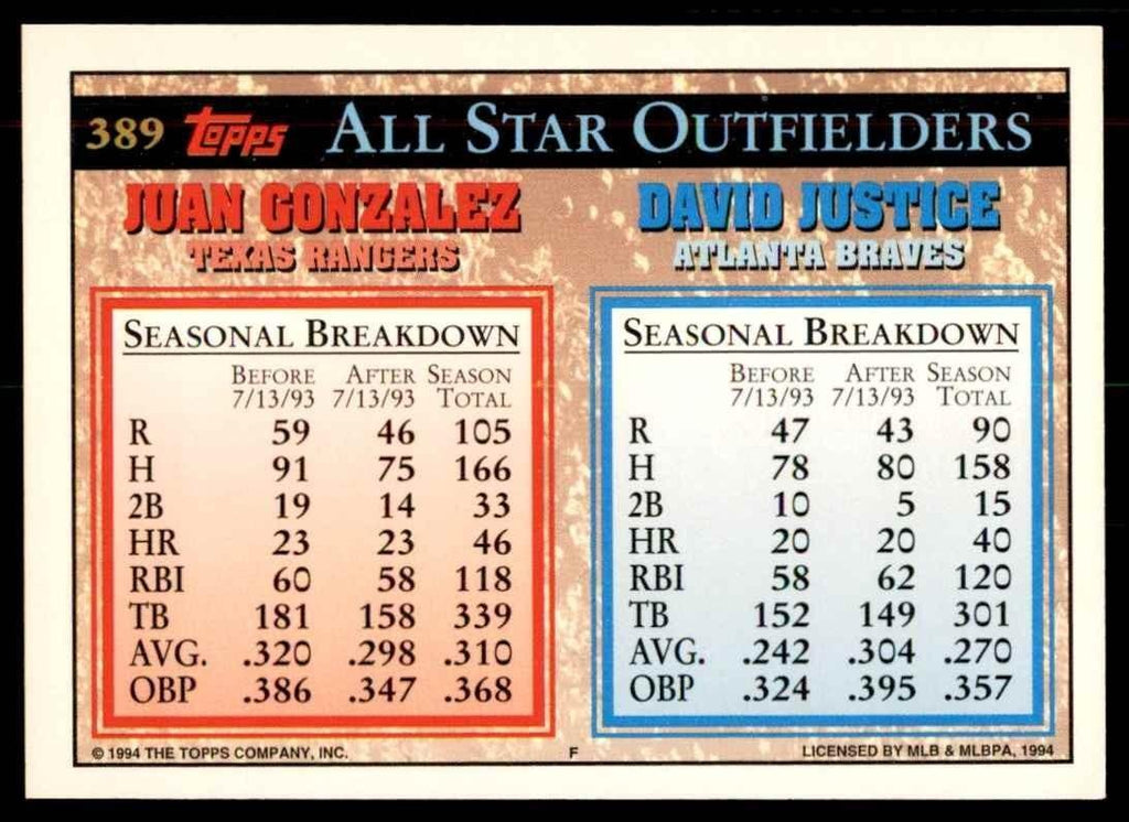 1994 Topps Gold Juan Gonzalez/David Justice A Baseball Cards #389