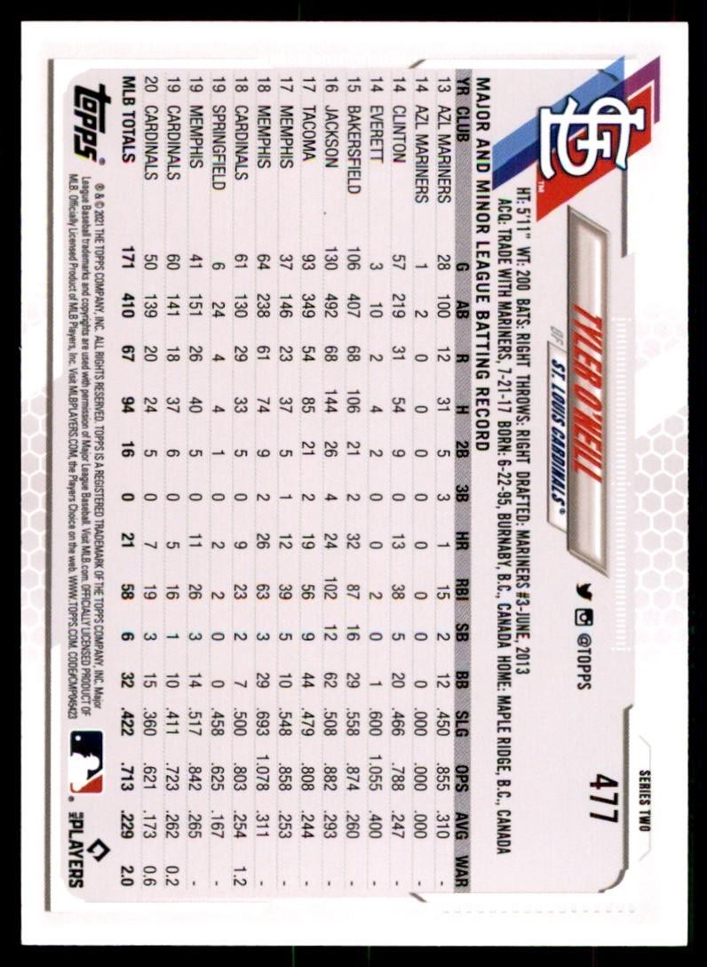 2021 Topps Tyler O'Neill Baseball Cards #477