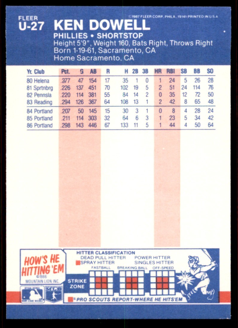 1987 Fleer Update Glossy Ken Dowell . Philadelphia Phillies #U-27