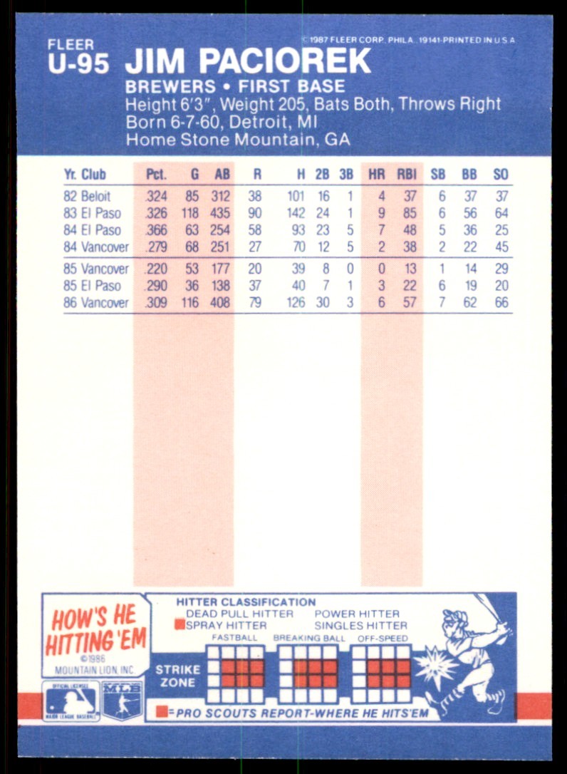 1987 Fleer Update Glossy Jim Paciorek . Milwaukee Brewers #U-95