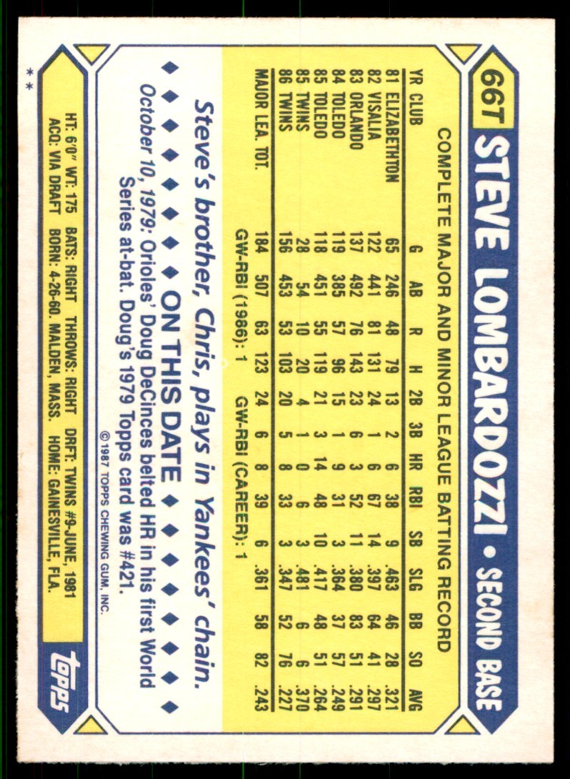 1987 Topps Traded Steve Lombardozzi . Minnesota Twins #66T