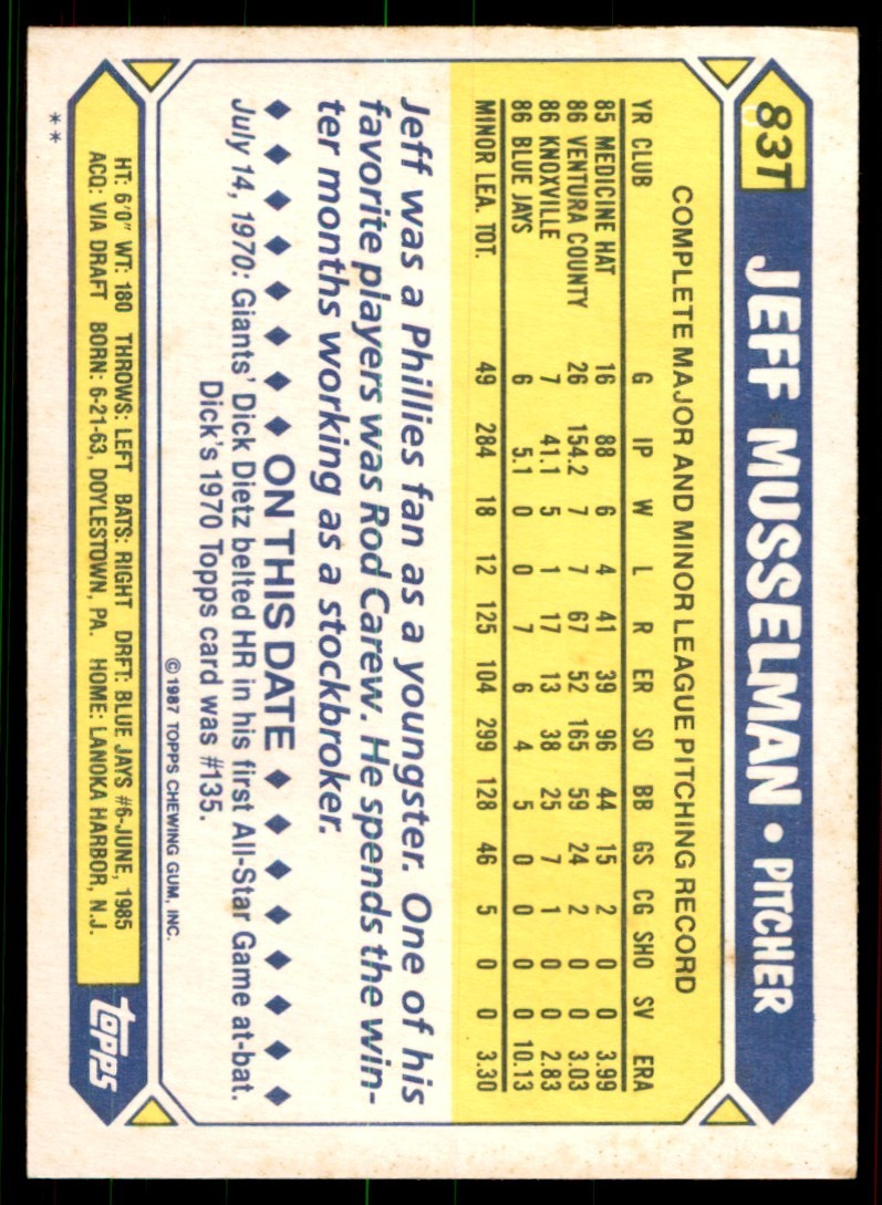 1987 Topps Traded Jeff Musselman . Toronto Blue Jays #83T