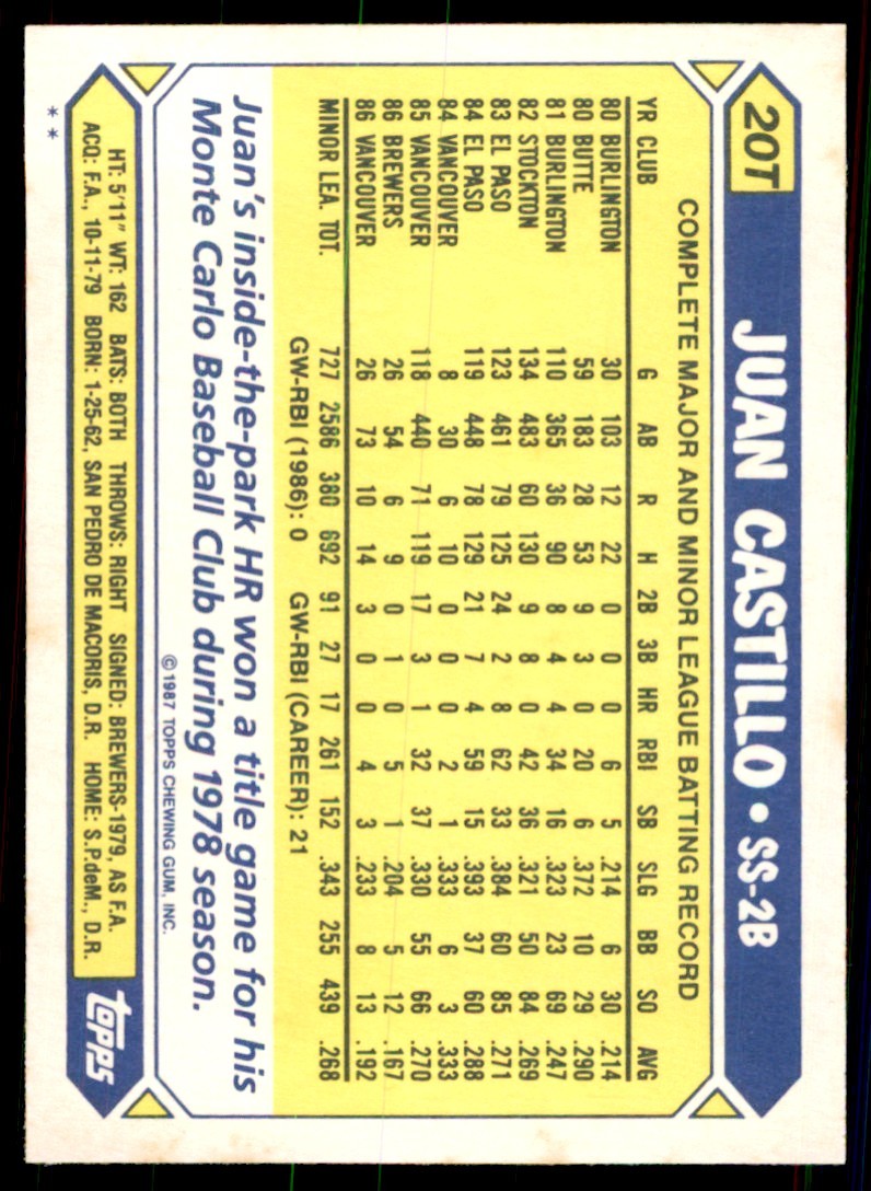 1987 Topps Traded Juan Castillo . Milwaukee Brewers #20T