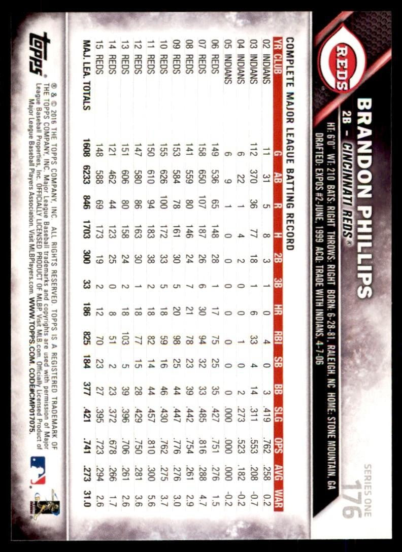 2016 Topps Brandon Phillips Baseball Cards #176