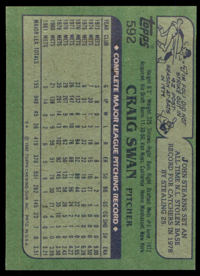 1982 Topps Craig Swan . New York Mets #592