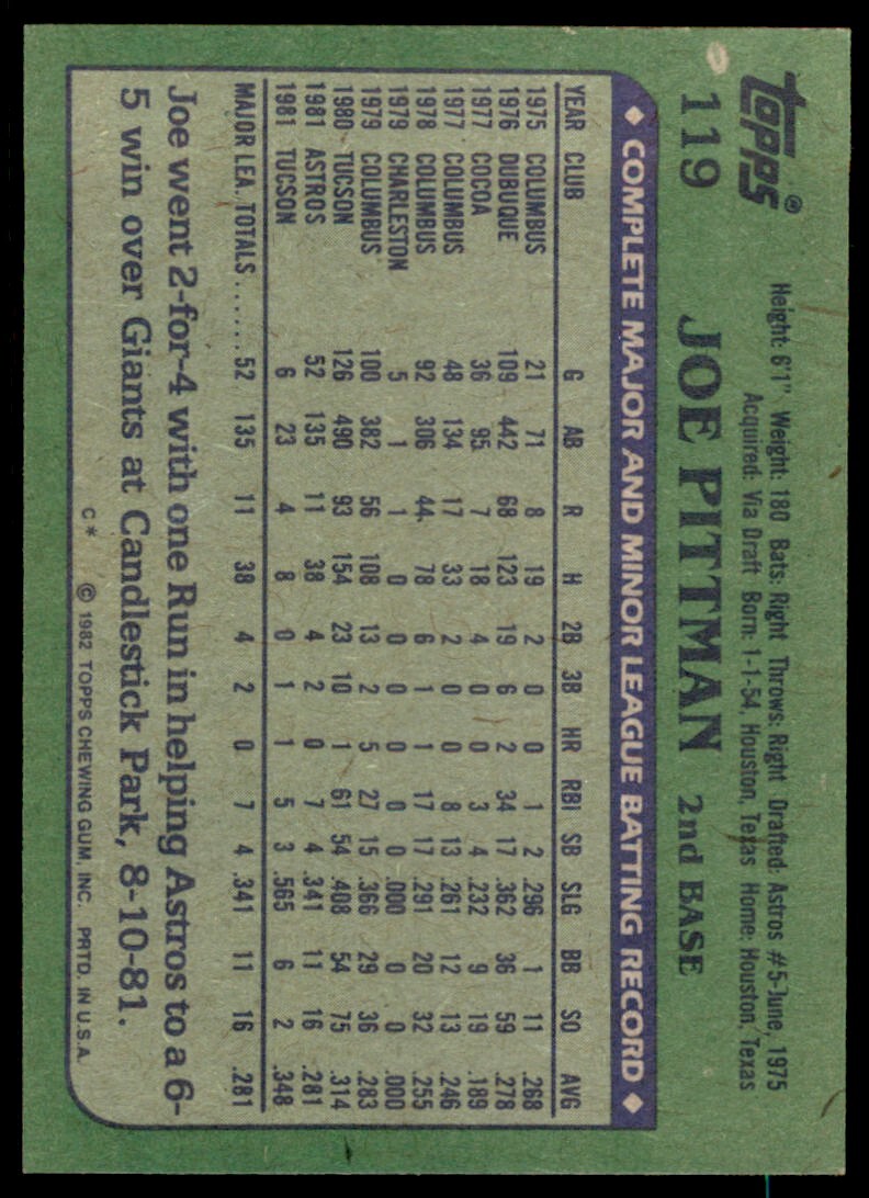 1982 Topps Joe Pittman Rookie . Houston Astros #119