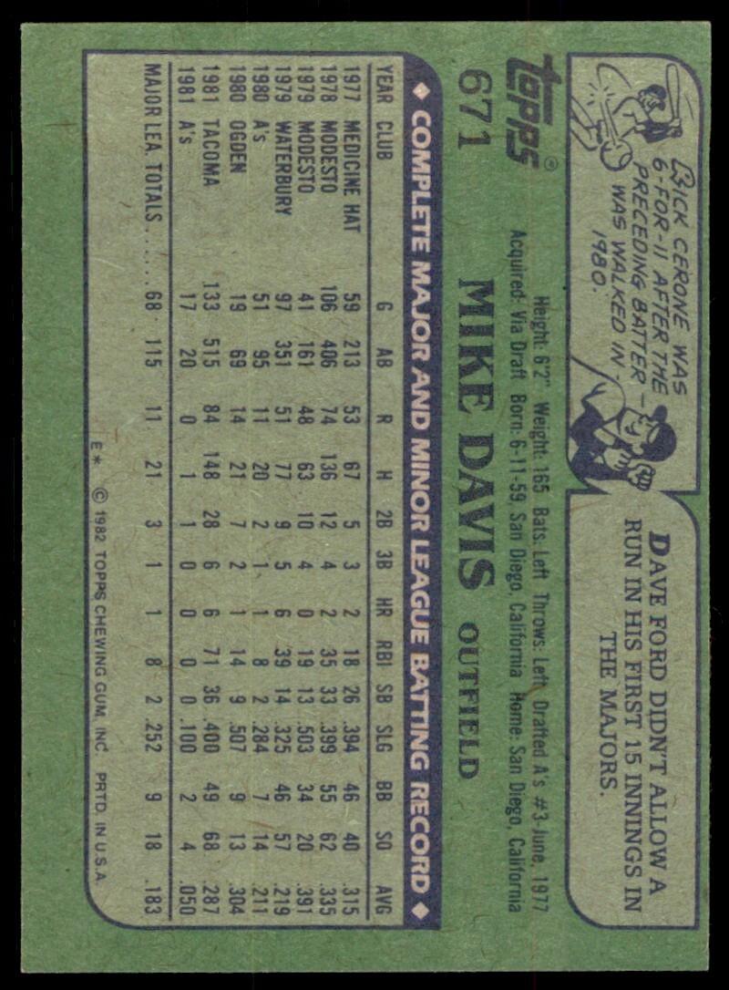 1982 Topps Mike Davis . Oakland Athletics #671