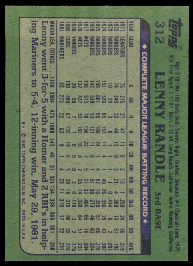 1982 Topps Baseball Lenny Randle . Seattle Mariners #312