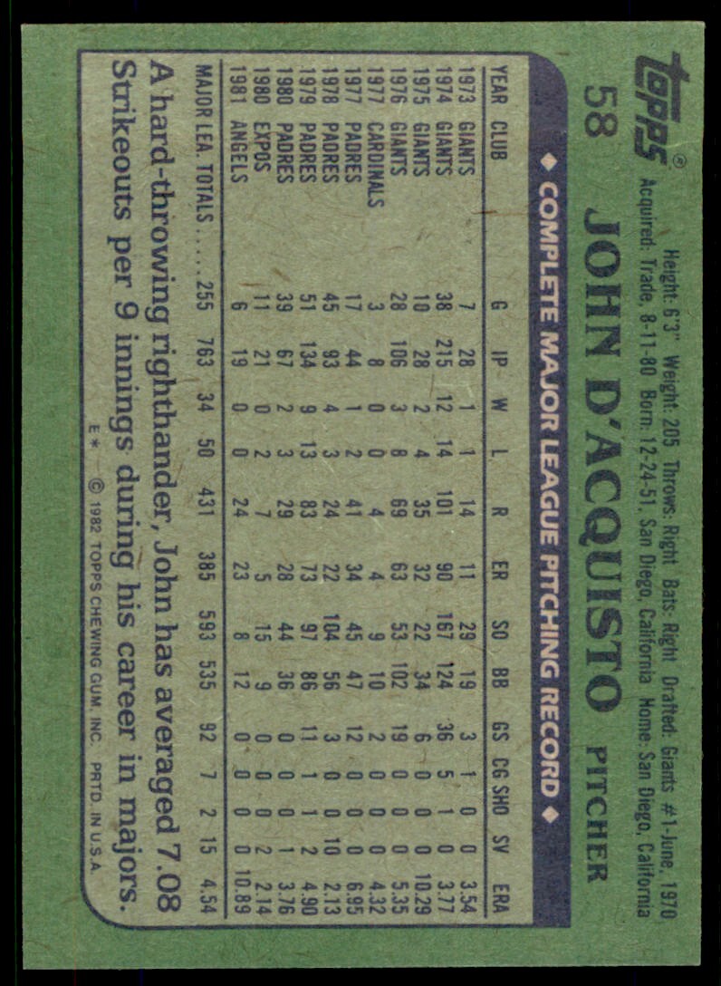1982 Topps John D'Acquisto . California Angels #58