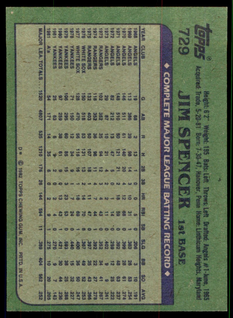 1982 Topps Baseball Jim Spencer . Oakland Athletics #729