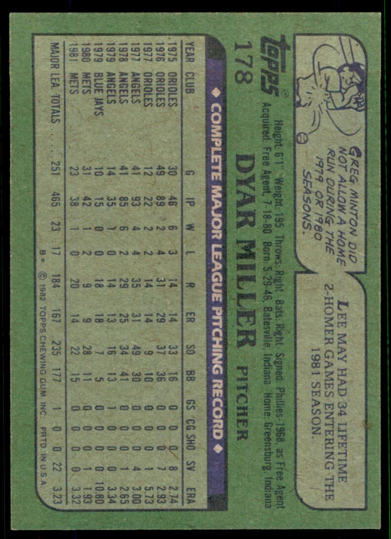 1982 Topps Dyar Miller . New York Mets #178