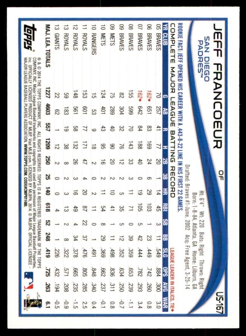 2014 Topps Jeff Francoeur Baseball Cards #US-167