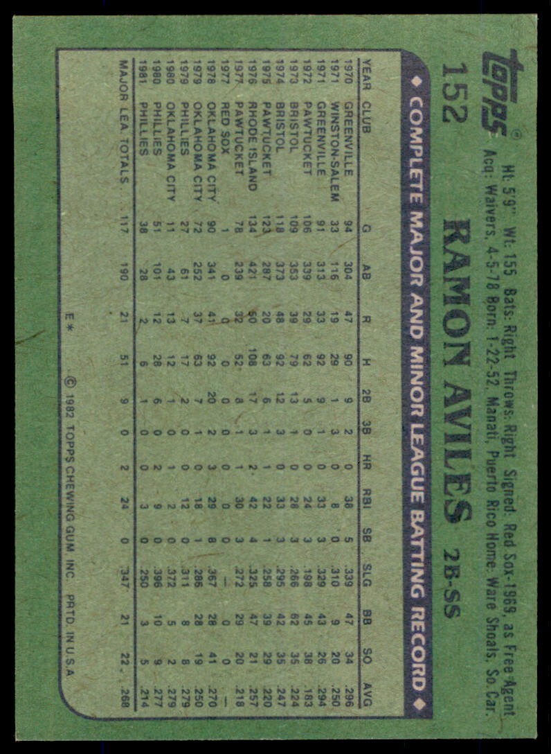 1982 Topps. Ramon Aviles . Philadelphia Phillies #152