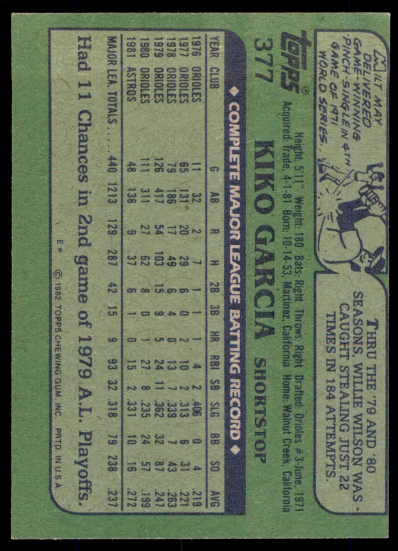 1982 Topps Kiko Garcia . Houston Astros #377