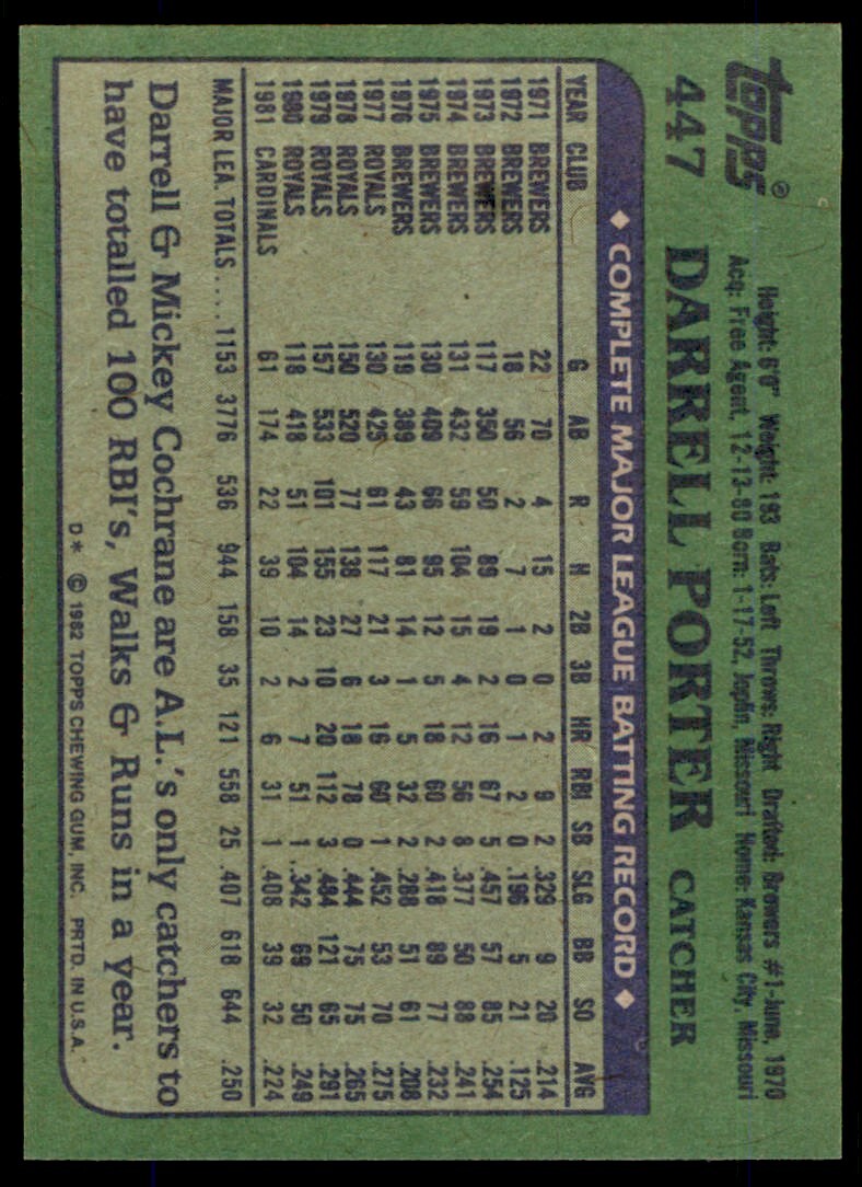 1982 Topps Darrell Porter . St. Louis Cardinals #447